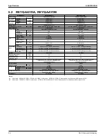 Preview for 46 page of Daikin VRV EMERION REYQ-AATJA Service Manual