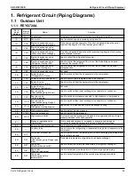 Preview for 65 page of Daikin VRV EMERION REYQ-AATJA Service Manual