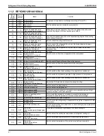 Preview for 68 page of Daikin VRV EMERION REYQ-AATJA Service Manual