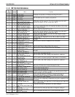 Preview for 71 page of Daikin VRV EMERION REYQ-AATJA Service Manual