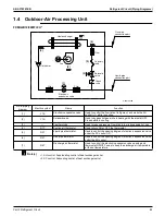 Preview for 89 page of Daikin VRV EMERION REYQ-AATJA Service Manual