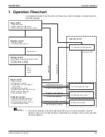 Preview for 151 page of Daikin VRV EMERION REYQ-AATJA Service Manual