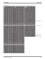 Preview for 159 page of Daikin VRV EMERION REYQ-AATJA Service Manual