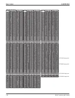 Preview for 160 page of Daikin VRV EMERION REYQ-AATJA Service Manual