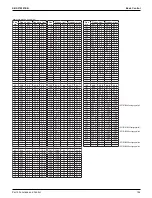 Preview for 161 page of Daikin VRV EMERION REYQ-AATJA Service Manual