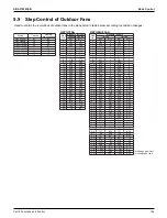 Preview for 163 page of Daikin VRV EMERION REYQ-AATJA Service Manual