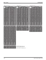 Preview for 164 page of Daikin VRV EMERION REYQ-AATJA Service Manual