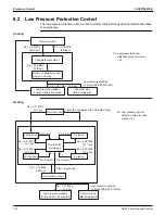 Preview for 168 page of Daikin VRV EMERION REYQ-AATJA Service Manual