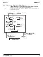 Preview for 169 page of Daikin VRV EMERION REYQ-AATJA Service Manual