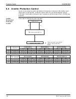 Preview for 170 page of Daikin VRV EMERION REYQ-AATJA Service Manual