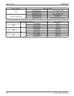 Preview for 174 page of Daikin VRV EMERION REYQ-AATJA Service Manual