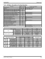 Preview for 175 page of Daikin VRV EMERION REYQ-AATJA Service Manual