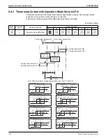 Preview for 194 page of Daikin VRV EMERION REYQ-AATJA Service Manual