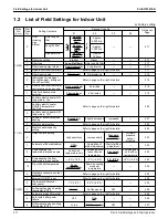 Preview for 218 page of Daikin VRV EMERION REYQ-AATJA Service Manual