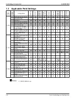 Preview for 220 page of Daikin VRV EMERION REYQ-AATJA Service Manual