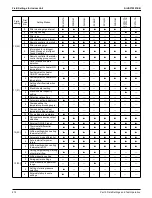 Preview for 222 page of Daikin VRV EMERION REYQ-AATJA Service Manual