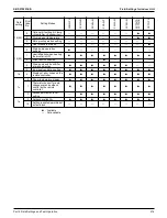 Preview for 223 page of Daikin VRV EMERION REYQ-AATJA Service Manual