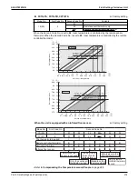 Preview for 225 page of Daikin VRV EMERION REYQ-AATJA Service Manual