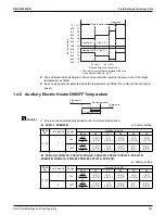 Preview for 227 page of Daikin VRV EMERION REYQ-AATJA Service Manual