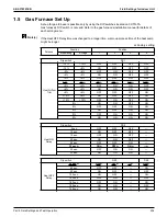 Preview for 243 page of Daikin VRV EMERION REYQ-AATJA Service Manual