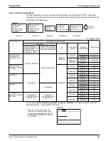 Preview for 245 page of Daikin VRV EMERION REYQ-AATJA Service Manual