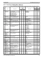 Preview for 255 page of Daikin VRV EMERION REYQ-AATJA Service Manual