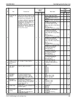 Preview for 257 page of Daikin VRV EMERION REYQ-AATJA Service Manual