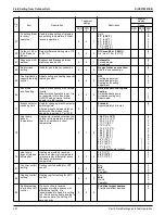 Preview for 258 page of Daikin VRV EMERION REYQ-AATJA Service Manual