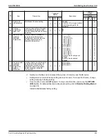 Preview for 259 page of Daikin VRV EMERION REYQ-AATJA Service Manual