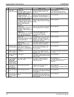 Preview for 298 page of Daikin VRV EMERION REYQ-AATJA Service Manual