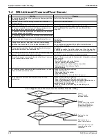 Preview for 300 page of Daikin VRV EMERION REYQ-AATJA Service Manual