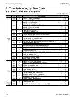 Preview for 304 page of Daikin VRV EMERION REYQ-AATJA Service Manual