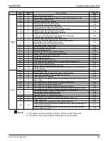 Preview for 305 page of Daikin VRV EMERION REYQ-AATJA Service Manual