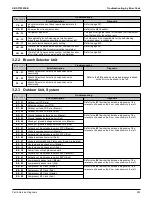 Preview for 307 page of Daikin VRV EMERION REYQ-AATJA Service Manual