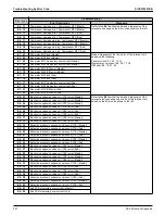 Preview for 308 page of Daikin VRV EMERION REYQ-AATJA Service Manual