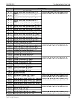 Preview for 309 page of Daikin VRV EMERION REYQ-AATJA Service Manual