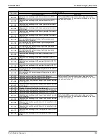 Preview for 311 page of Daikin VRV EMERION REYQ-AATJA Service Manual