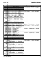 Preview for 313 page of Daikin VRV EMERION REYQ-AATJA Service Manual