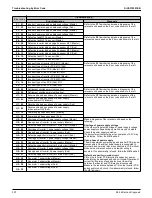 Preview for 314 page of Daikin VRV EMERION REYQ-AATJA Service Manual