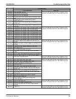 Preview for 315 page of Daikin VRV EMERION REYQ-AATJA Service Manual