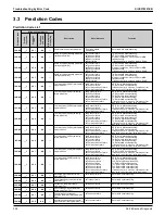 Preview for 316 page of Daikin VRV EMERION REYQ-AATJA Service Manual