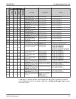 Preview for 317 page of Daikin VRV EMERION REYQ-AATJA Service Manual