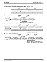 Preview for 319 page of Daikin VRV EMERION REYQ-AATJA Service Manual