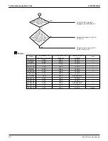 Preview for 324 page of Daikin VRV EMERION REYQ-AATJA Service Manual