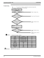 Preview for 326 page of Daikin VRV EMERION REYQ-AATJA Service Manual