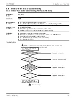 Preview for 327 page of Daikin VRV EMERION REYQ-AATJA Service Manual