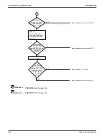 Preview for 332 page of Daikin VRV EMERION REYQ-AATJA Service Manual