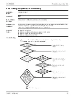 Preview for 337 page of Daikin VRV EMERION REYQ-AATJA Service Manual