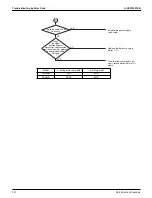 Preview for 338 page of Daikin VRV EMERION REYQ-AATJA Service Manual