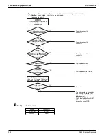 Preview for 346 page of Daikin VRV EMERION REYQ-AATJA Service Manual